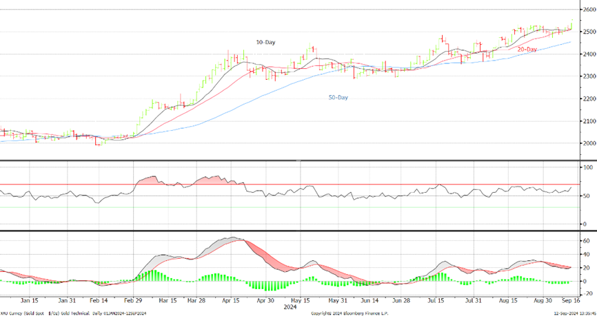 gold tech pattren